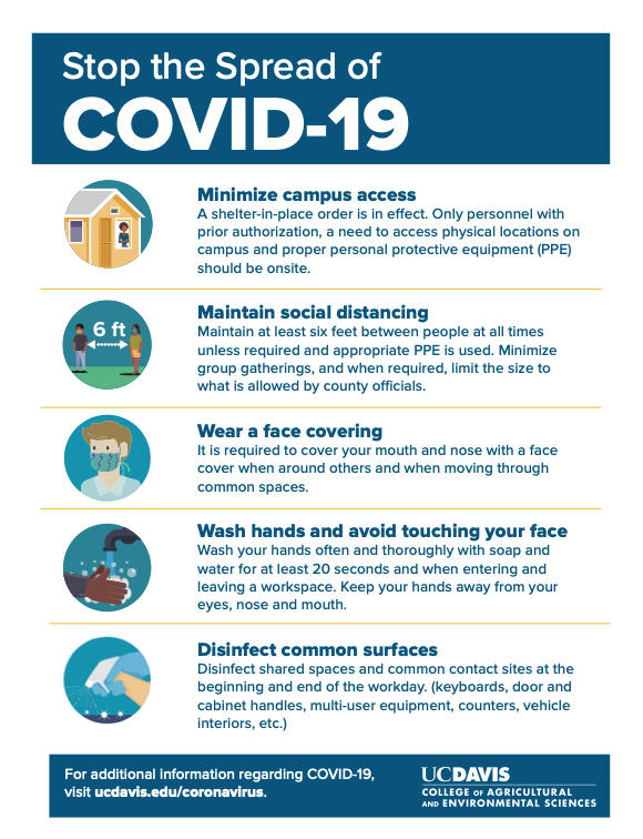 Stop the Spread of COVID-19