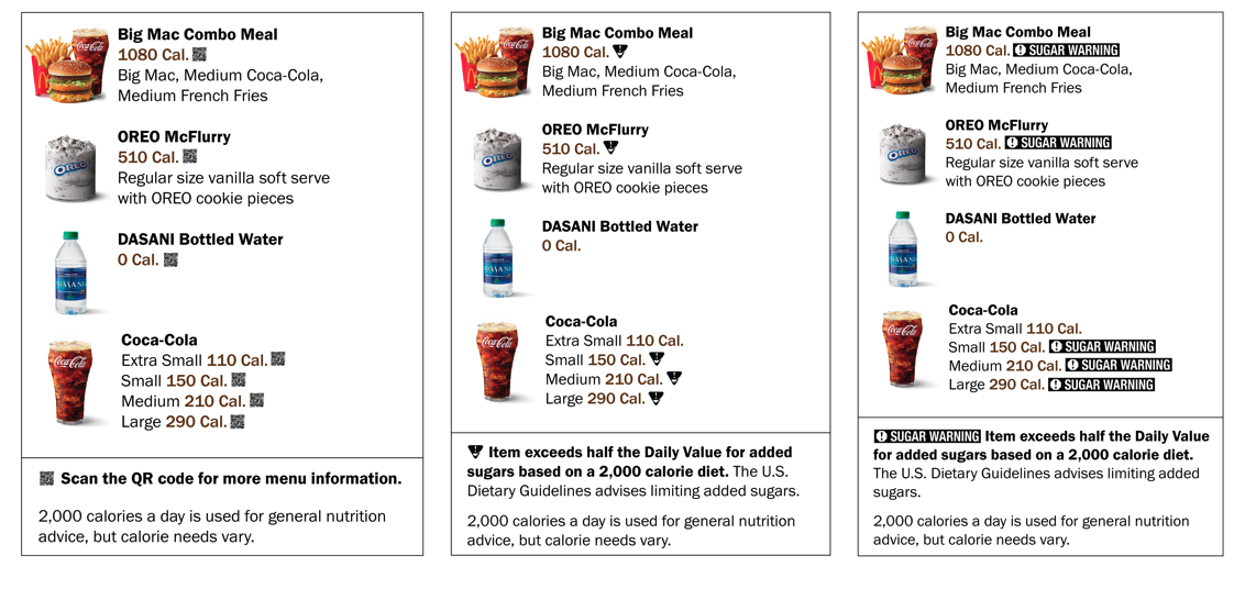 Graphics from the UC Davis paper show different menu samples participants in the study were shown. (Courtesy of study authors)