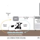 Infographic: Cow Cooling Approaches
